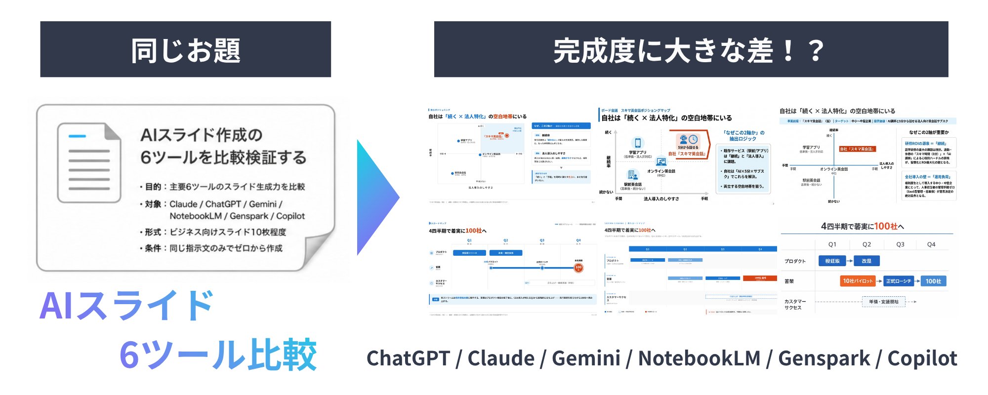 AI 簡報生成：6 款工具使用相同提示詞的實測結果，差異竟如此驚人