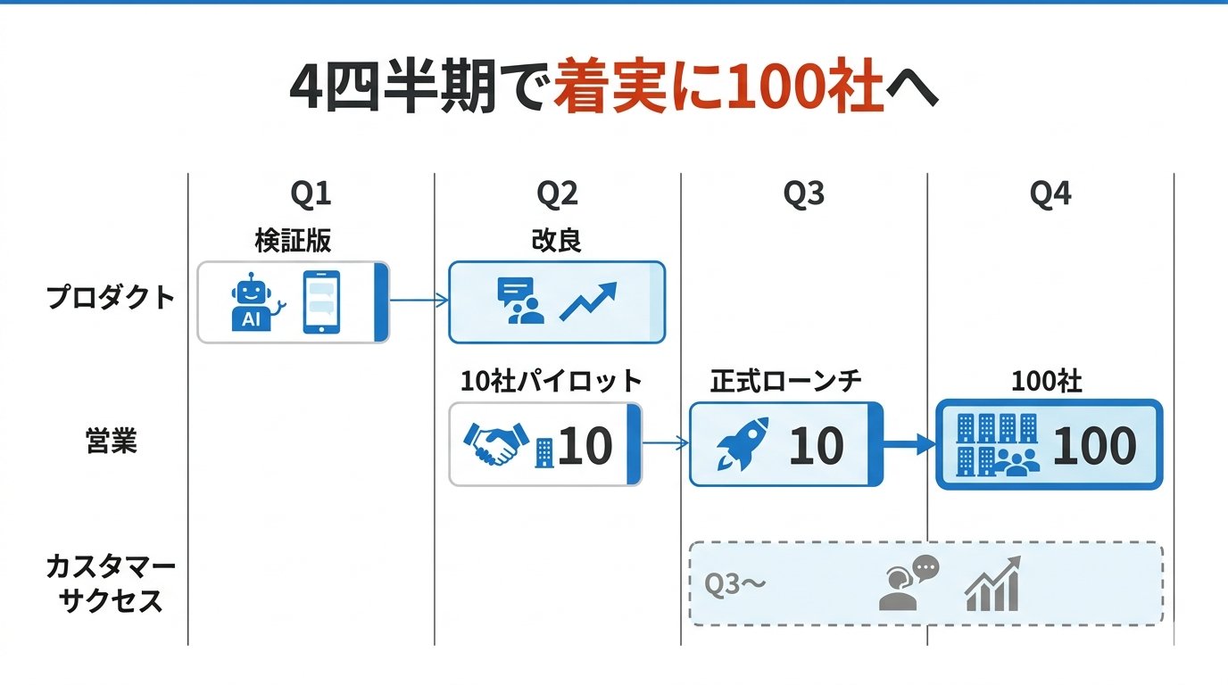 うちた - inline image
