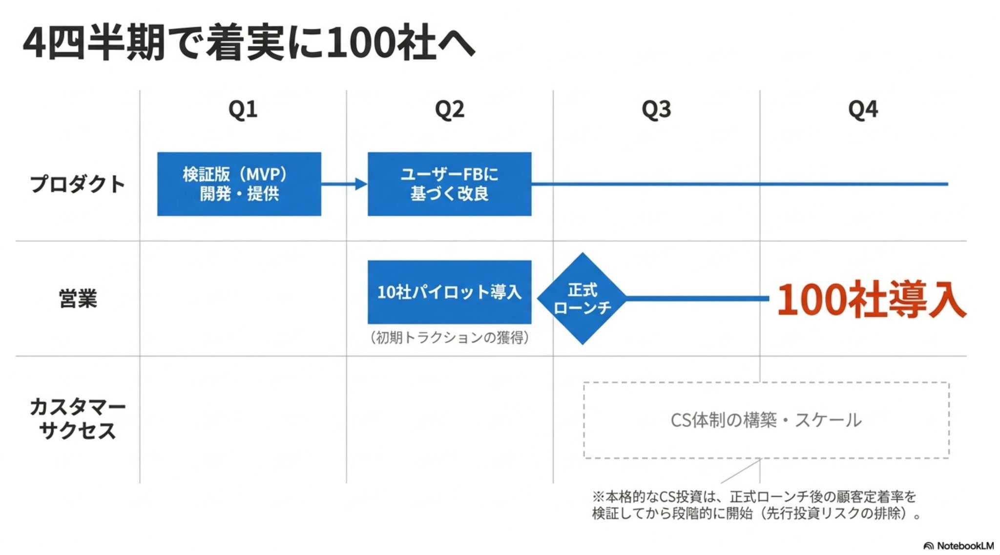 うちた - inline image