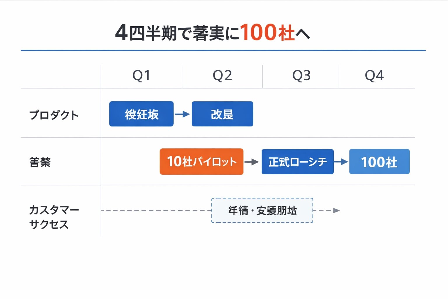 うちた - inline image