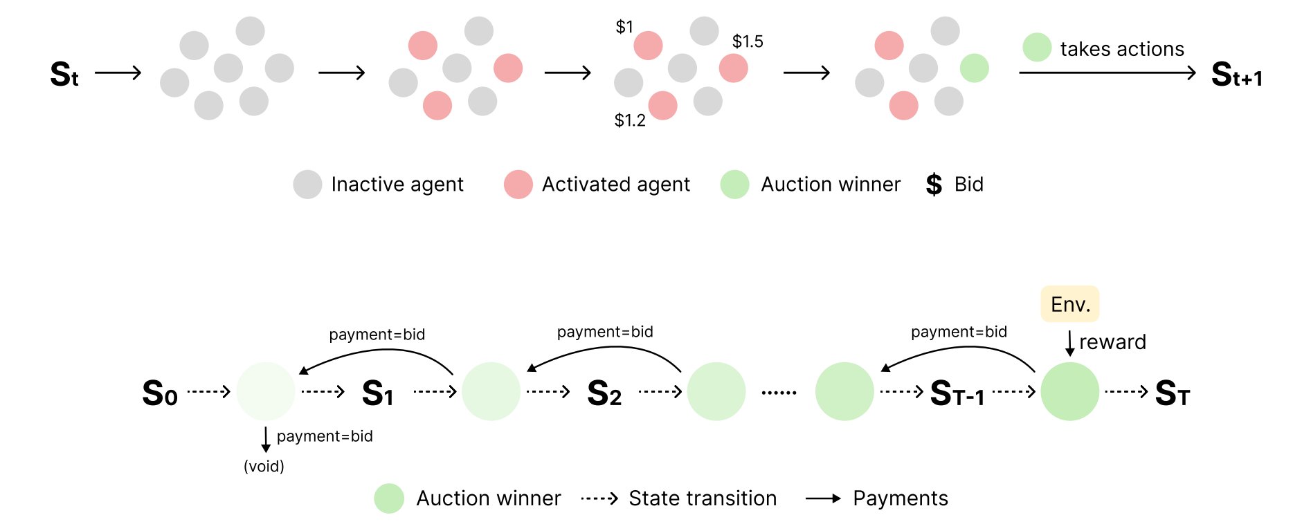 思维经济学：Multi-Agent 提示词优化详解