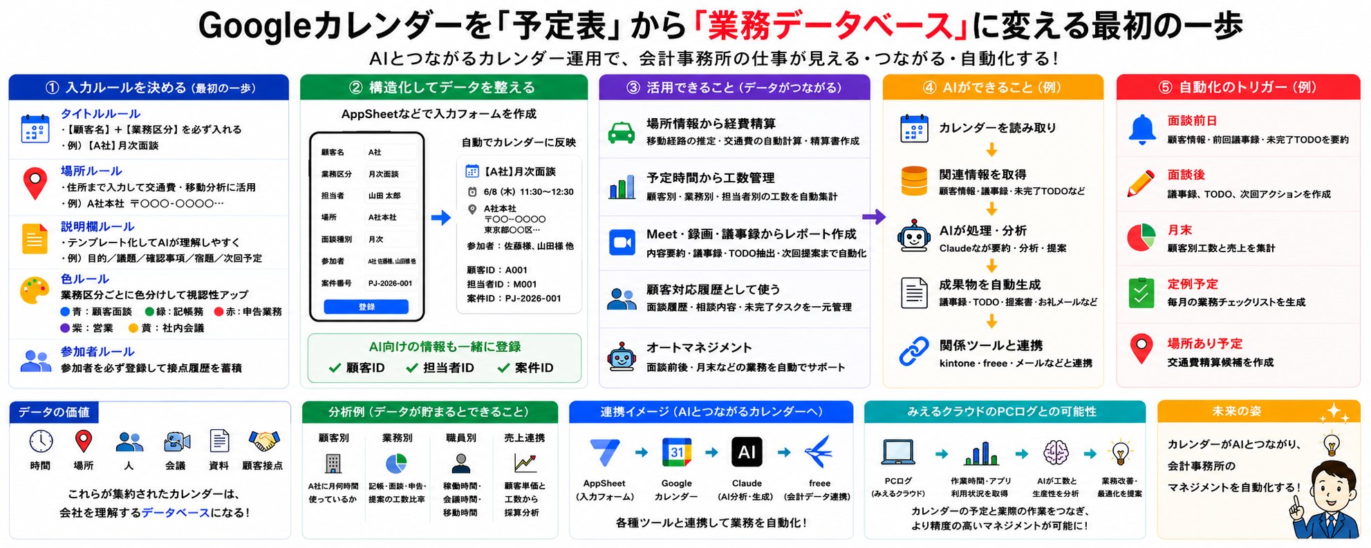 AI に業務を委任するなら、まずは Google カレンダーの整理から始めよう