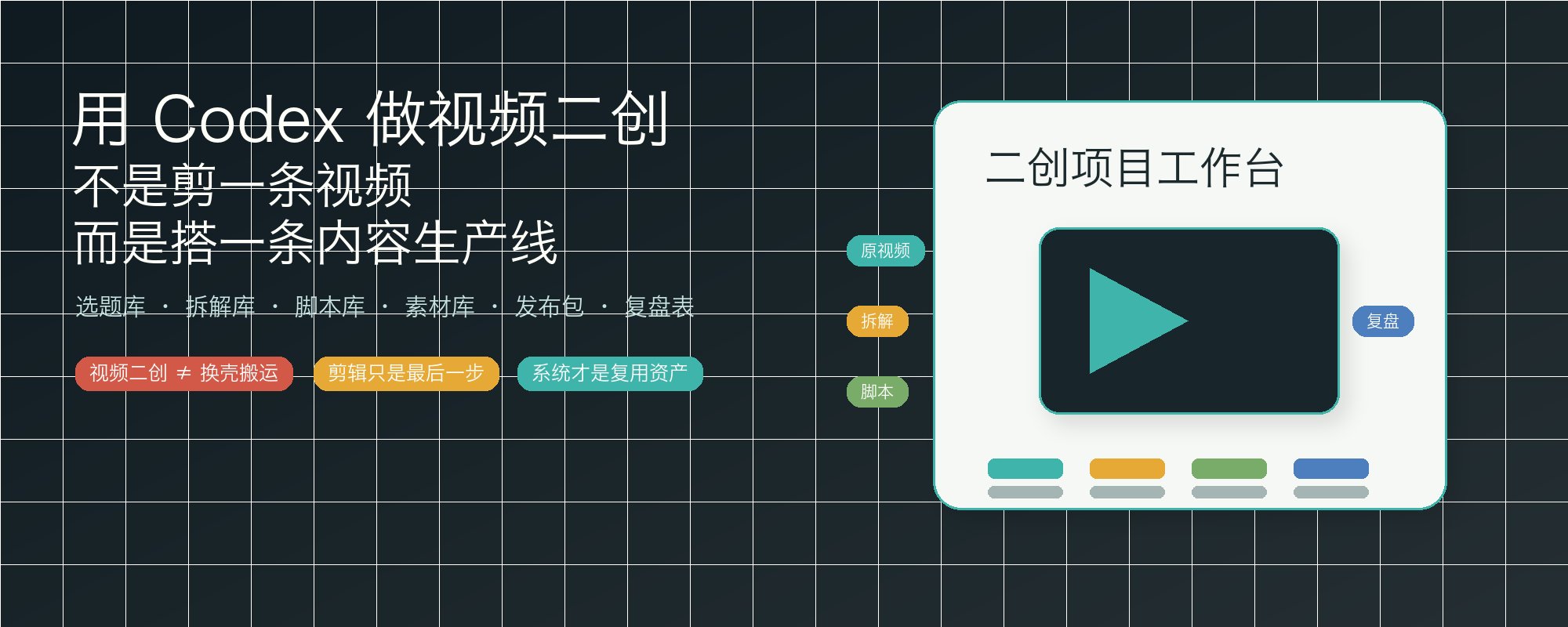 กรณีศึกษา: การนำโปรเจกต์การสร้างวิดีโอแบบ Secondary Creation มาปรับใช้ด้วย Codex