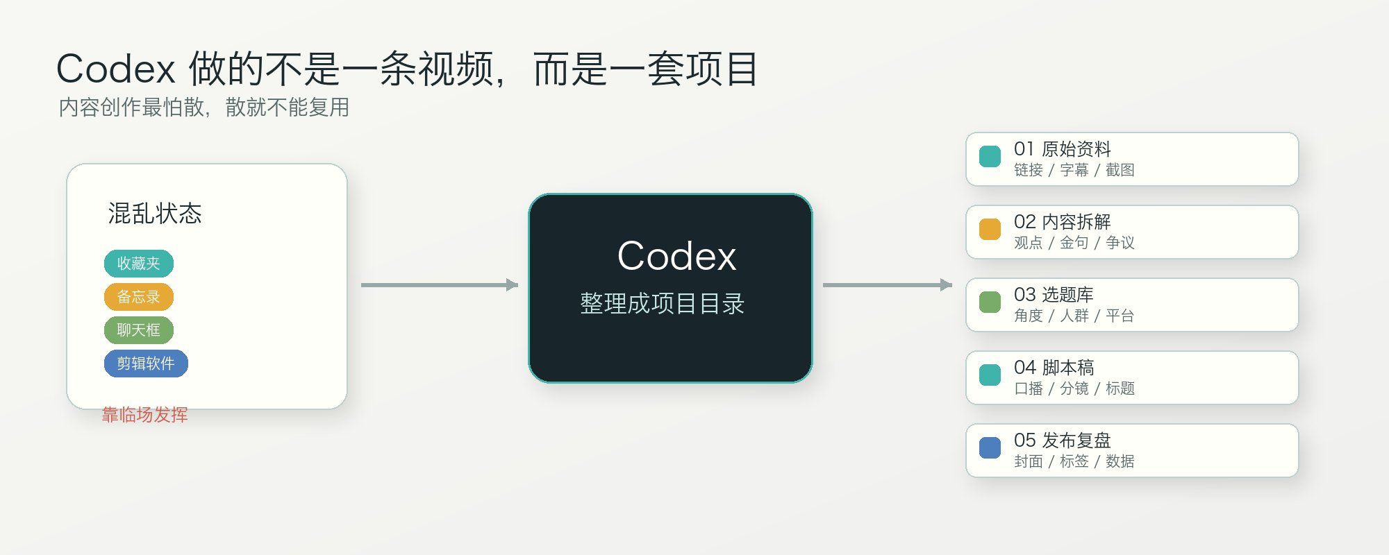 博客|AI通关笔记 - inline image