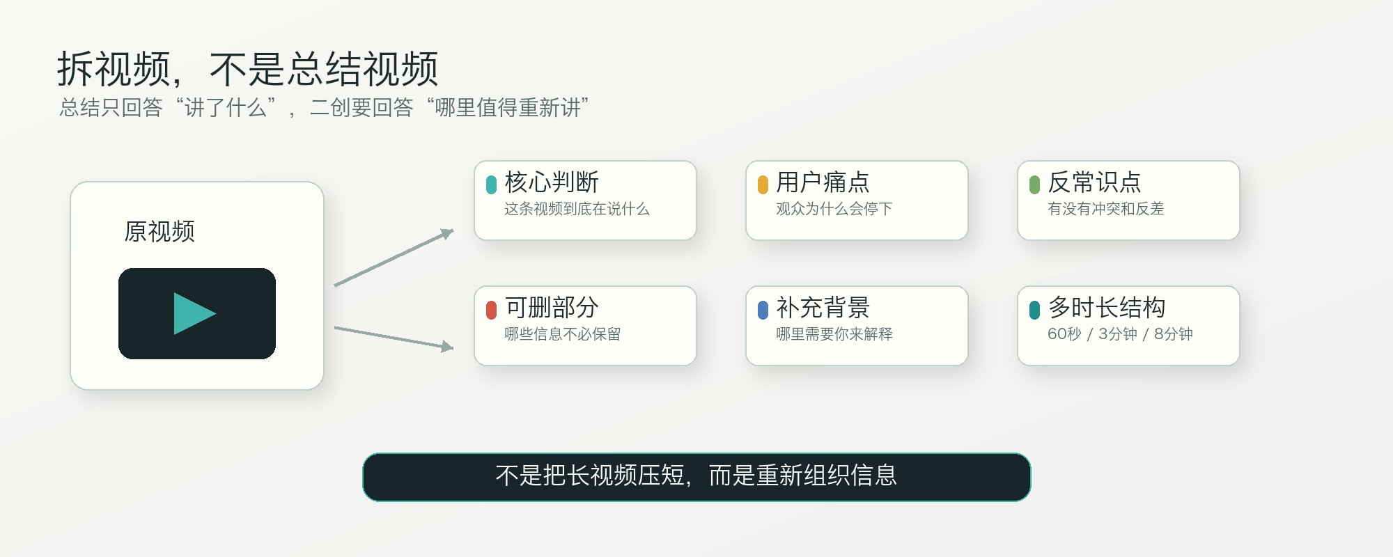 博客|AI通关笔记 - inline image