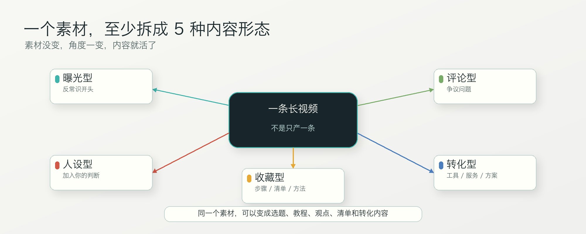 博客|AI通关笔记 - inline image