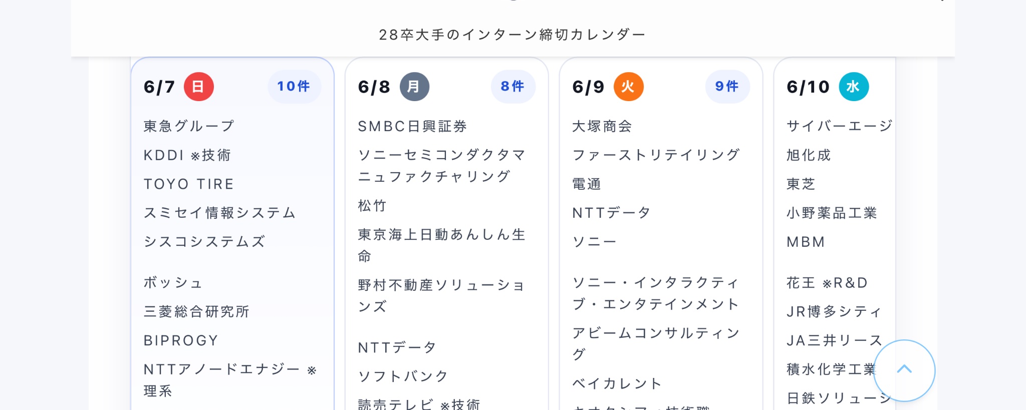 2028 年卒向け：夏のインターン選考で AI を活用する際に注意すべき企業