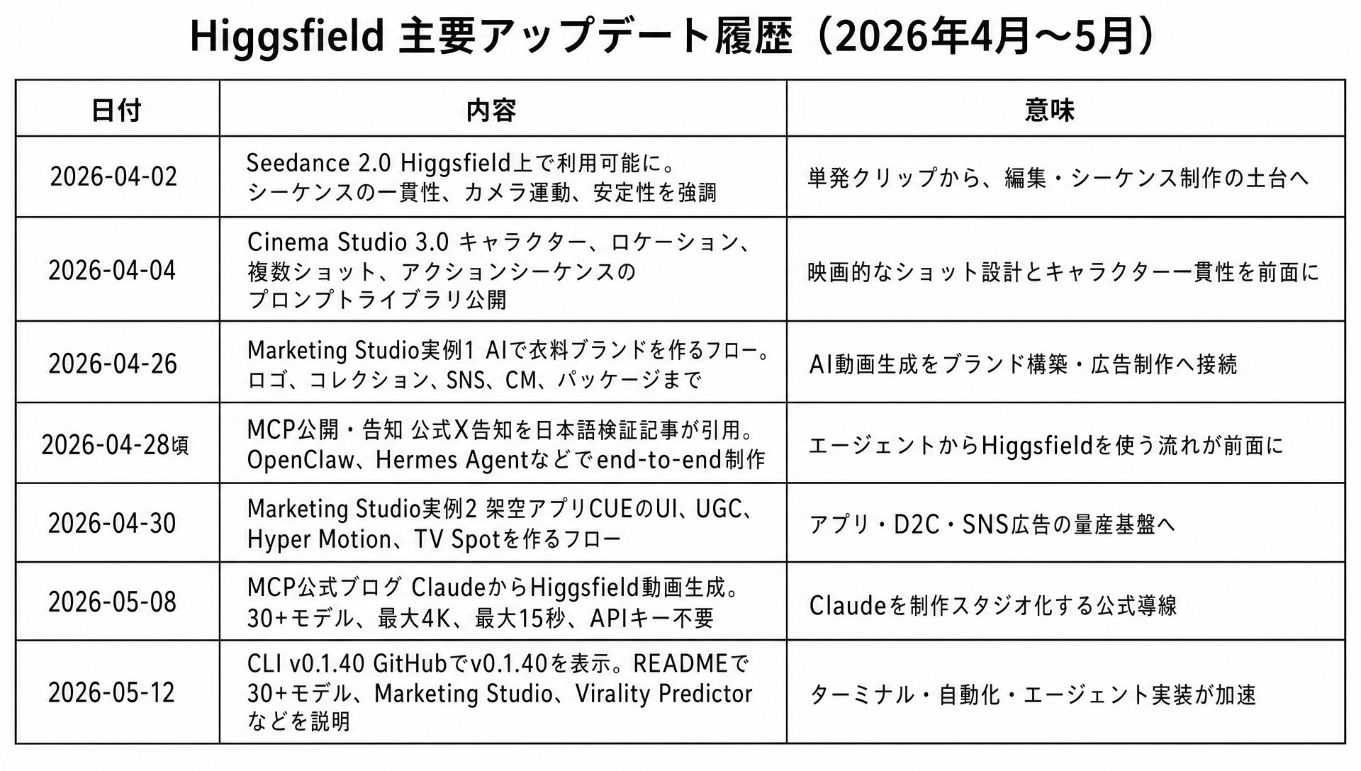mana|株式会社MakeAI CEO - inline image