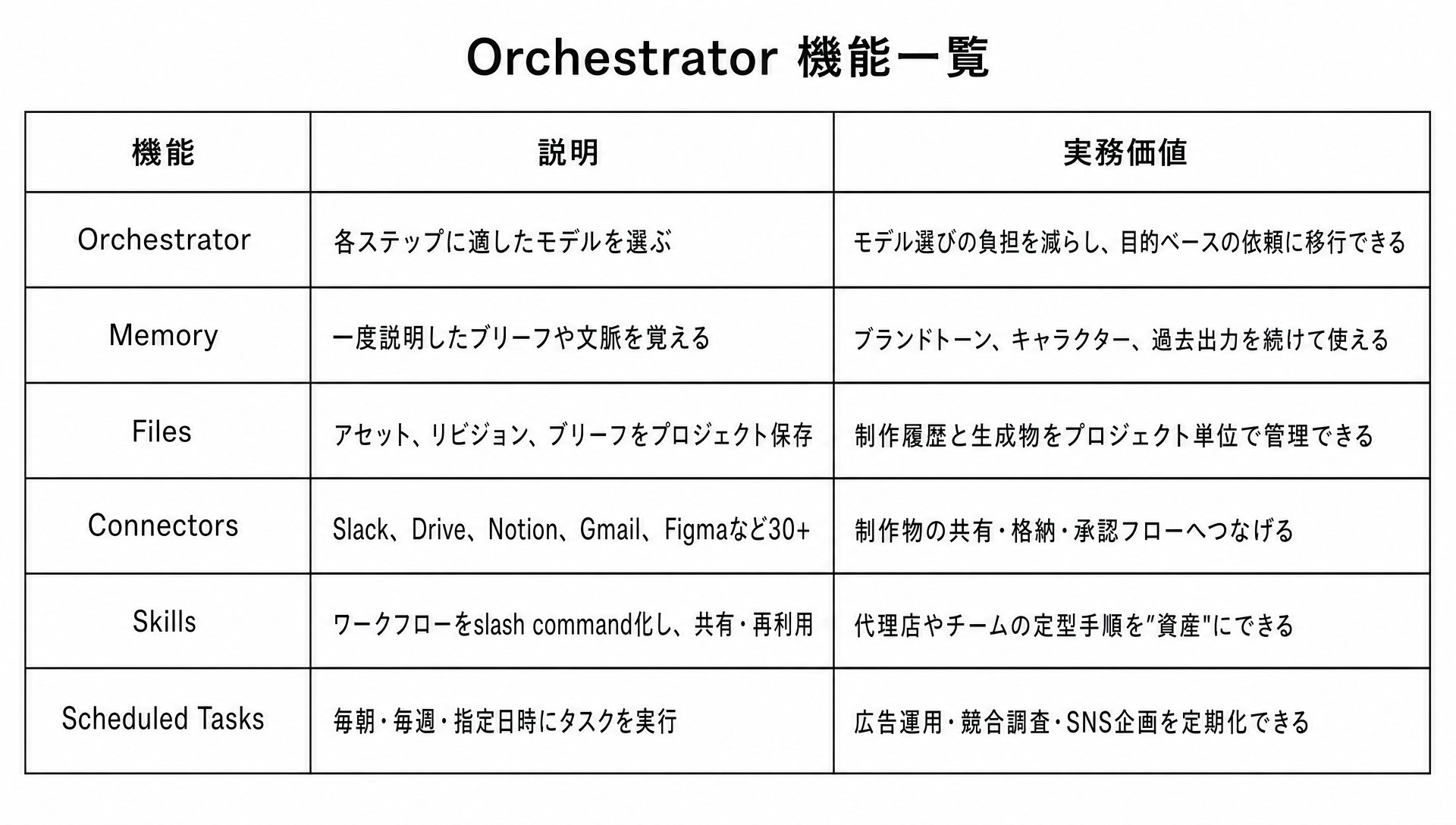 mana|株式会社MakeAI CEO - inline image