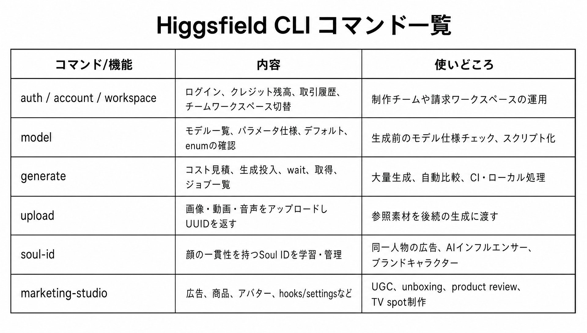 mana|株式会社MakeAI CEO - inline image