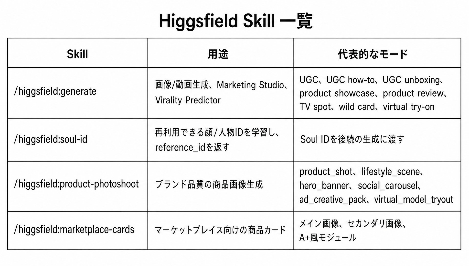 mana|株式会社MakeAI CEO - inline image