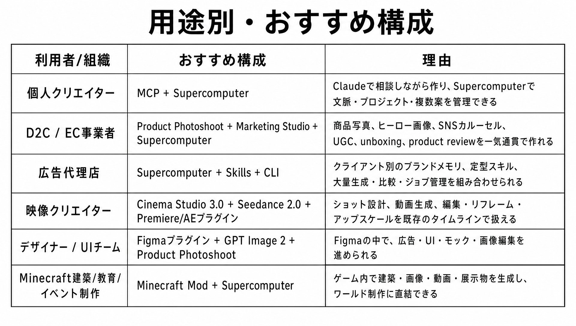 mana|株式会社MakeAI CEO - inline image