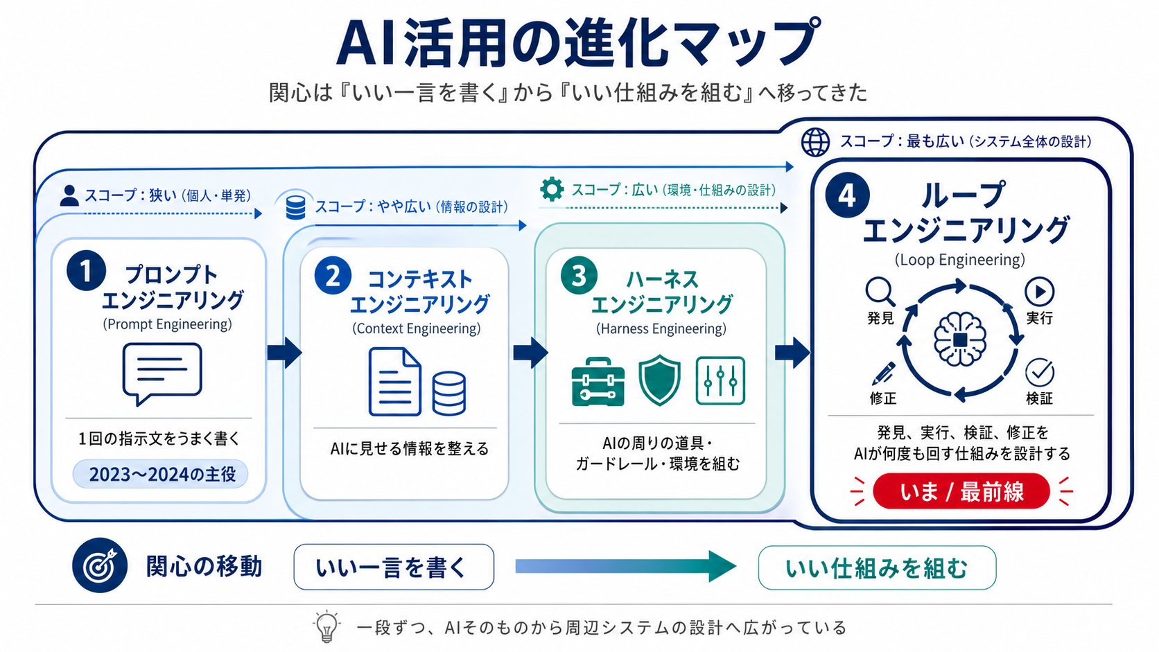はやっち @ AI Business Lab - inline image