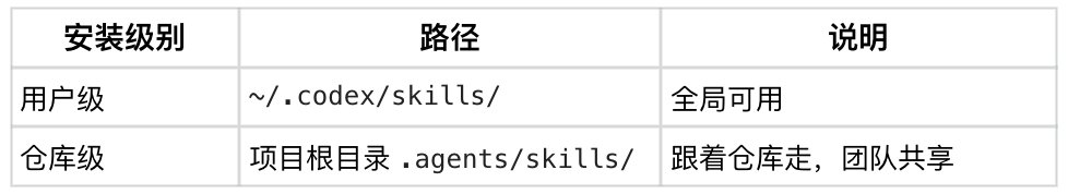 AYi - inline image