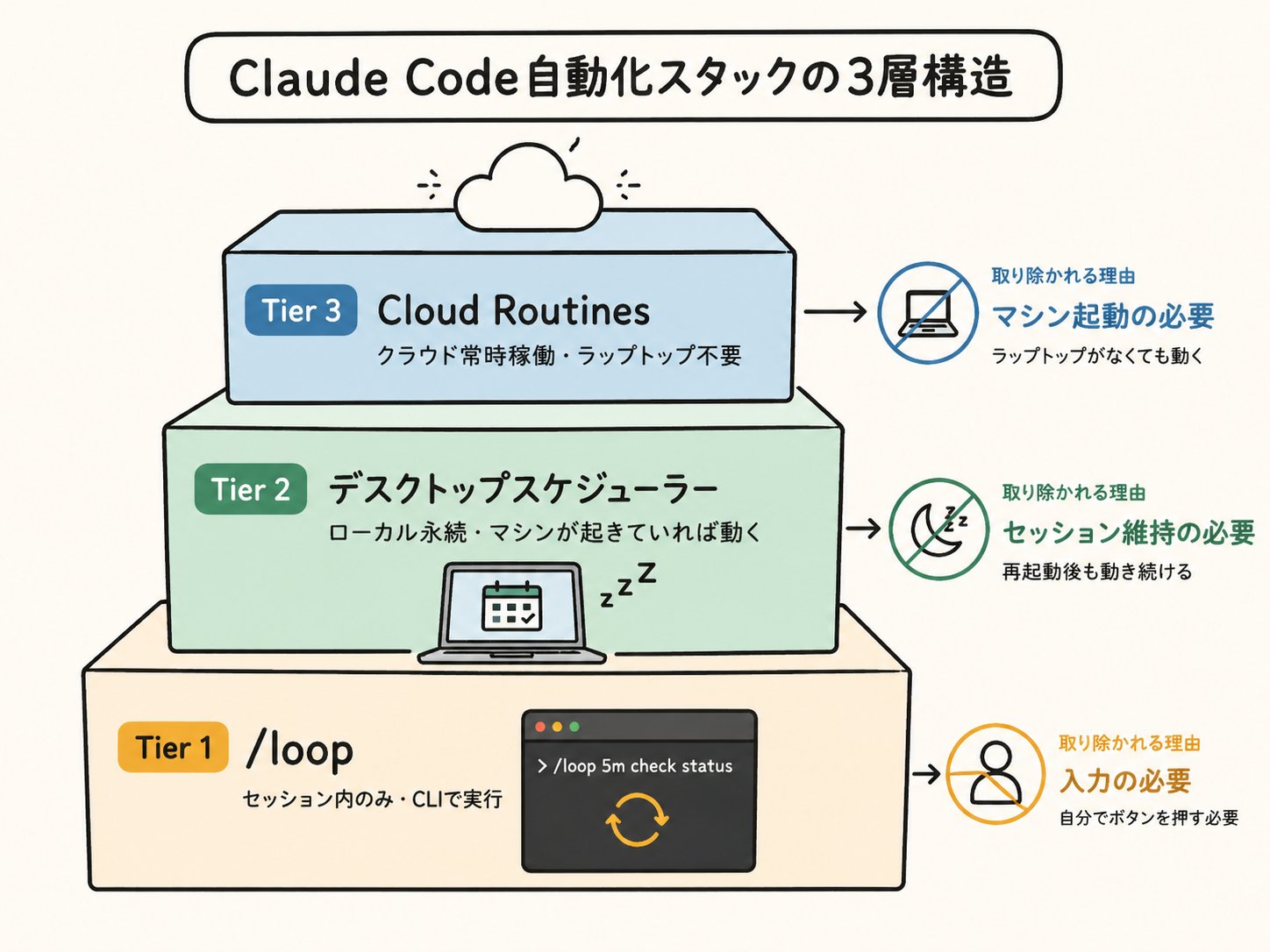 Claude Code研究所|スパルタClaude Code塾 - inline image