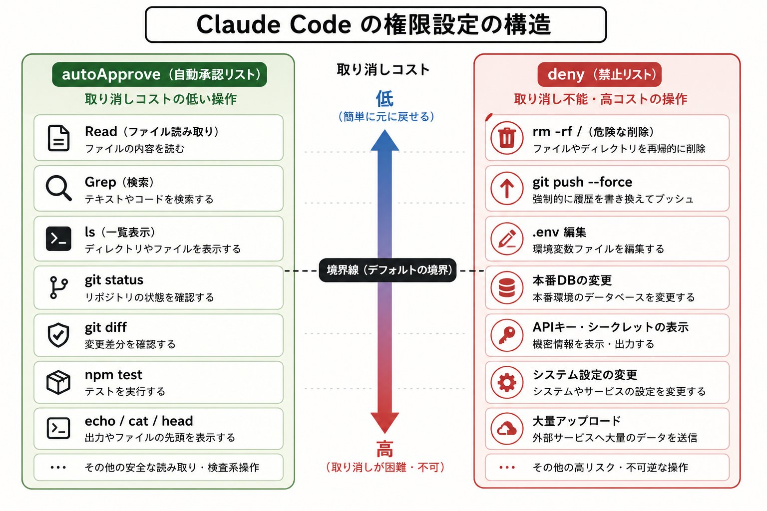 Claude Code研究所|スパルタClaude Code塾 - inline image
