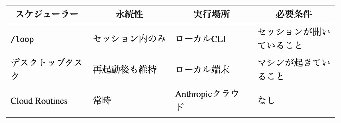 Claude Code研究所|スパルタClaude Code塾 - inline image