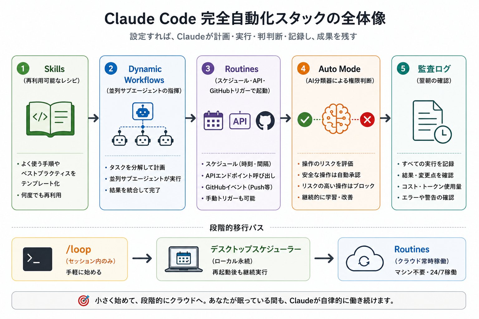 Claude Code研究所|スパルタClaude Code塾 - inline image