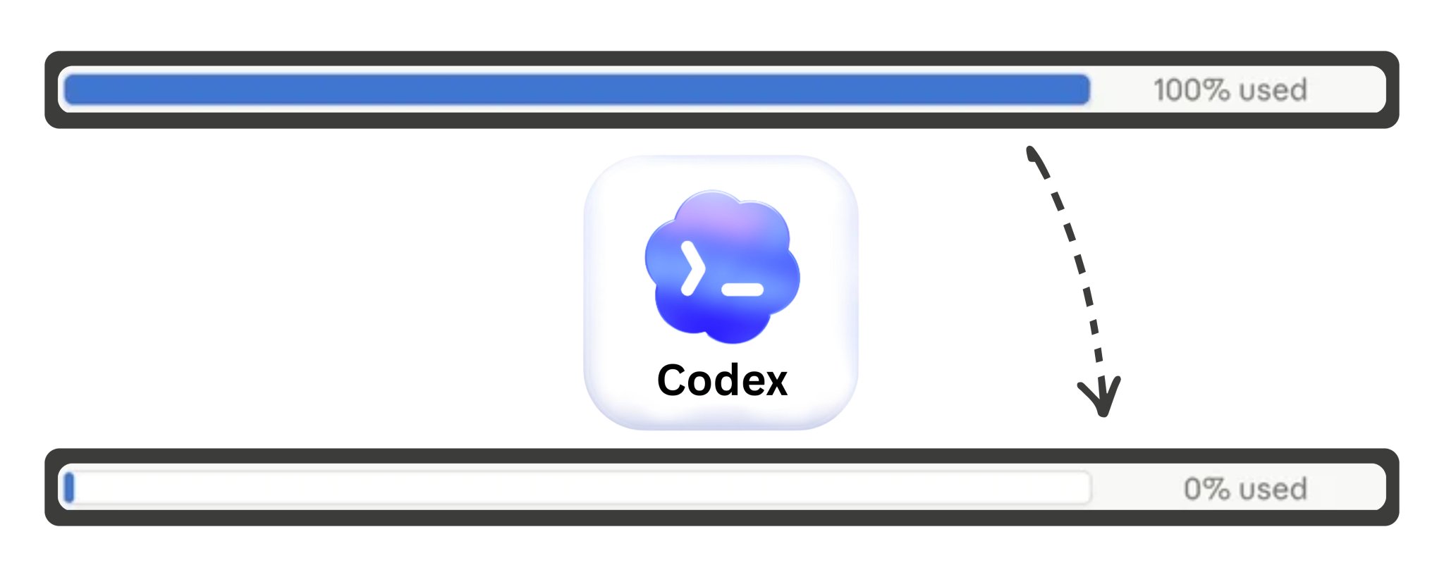 Codex のトークン消費量を 1 日 2 億 4500 万から 2800 万へ無料で削減する方法（速度はそのまま）