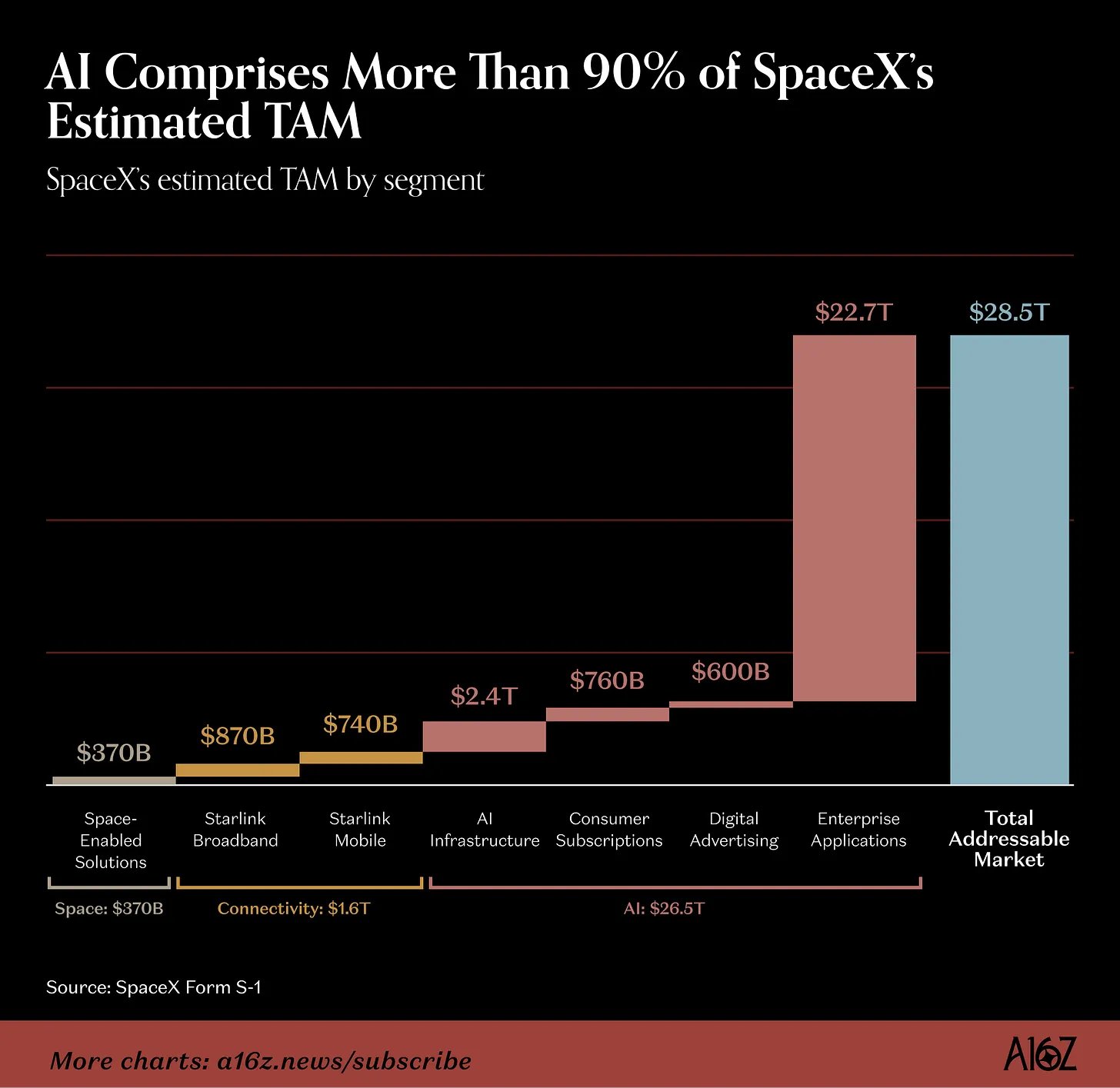 Marc Andreessen 🇺🇸 - inline image