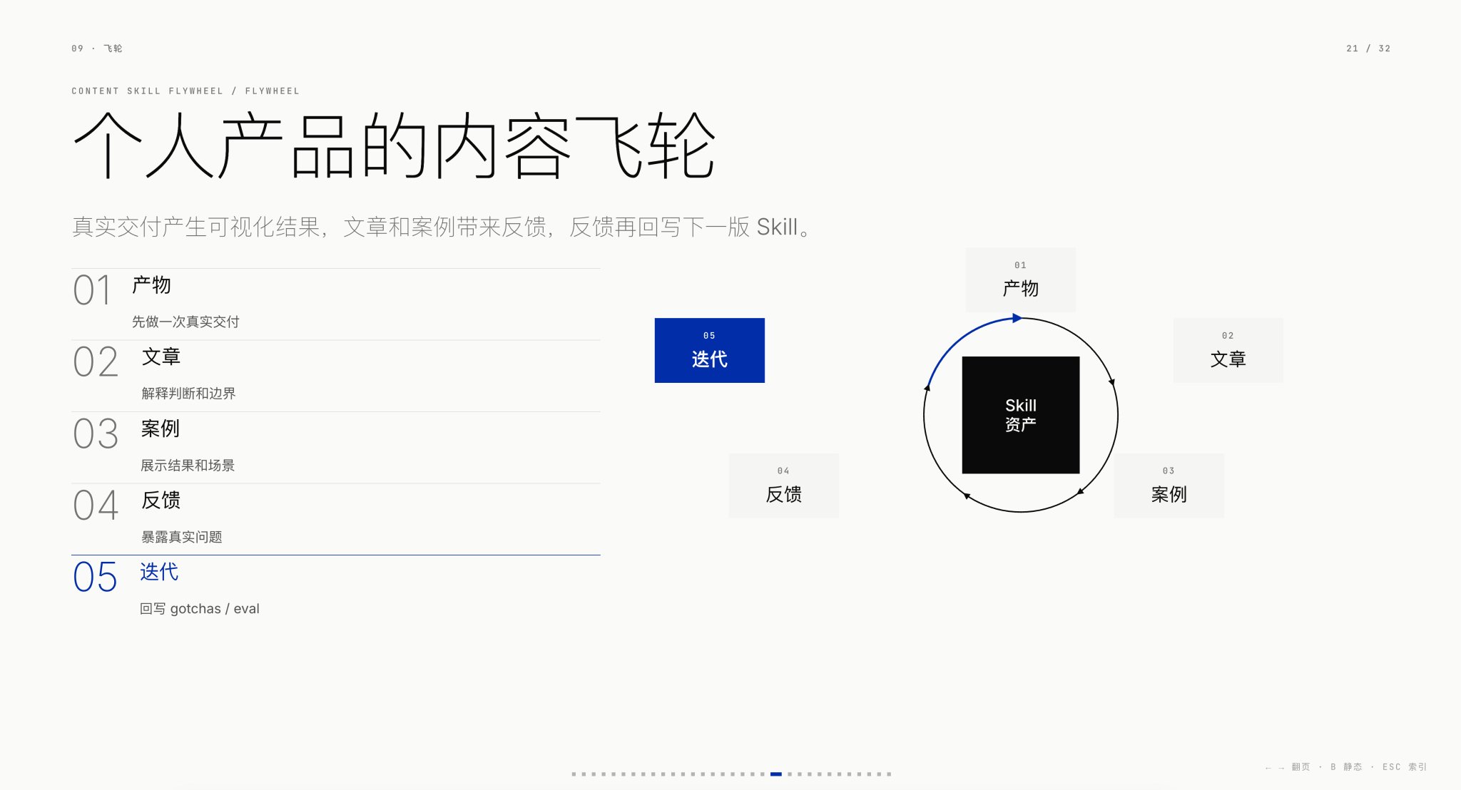 歸藏(guizang.ai) - inline image