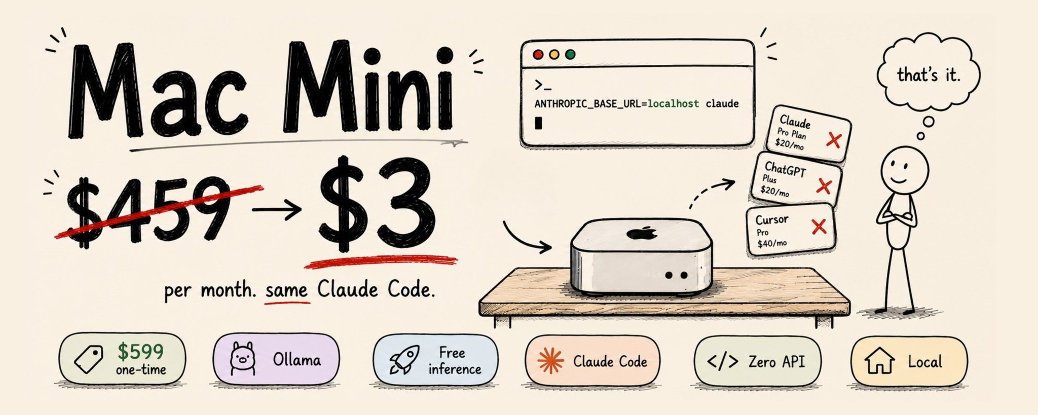 如何以每月 3 美元的成本在 Mac Mini 上运行 Claude Code：