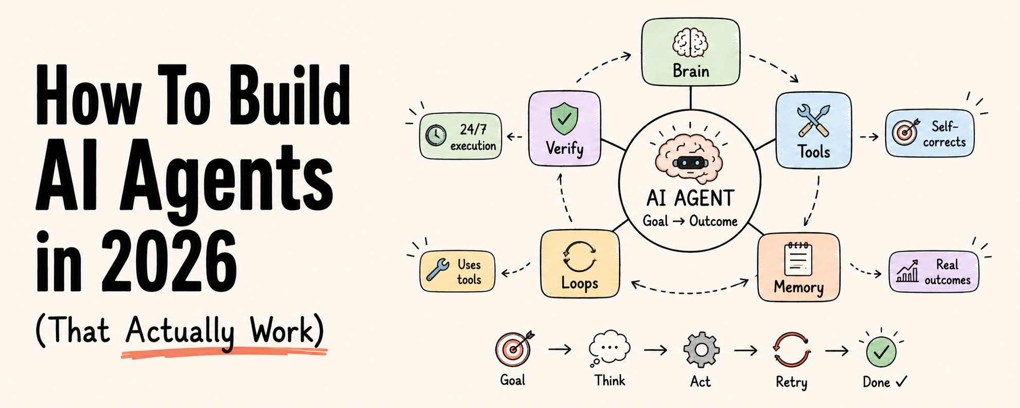 如何构建 2026 年真正可用的 AI Agent