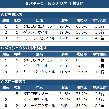 黒の馬券師 - inline image