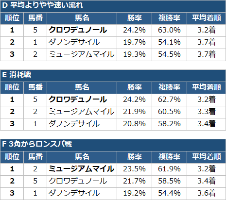 黒の馬券師 - inline image
