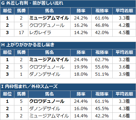 黒の馬券師 - inline image