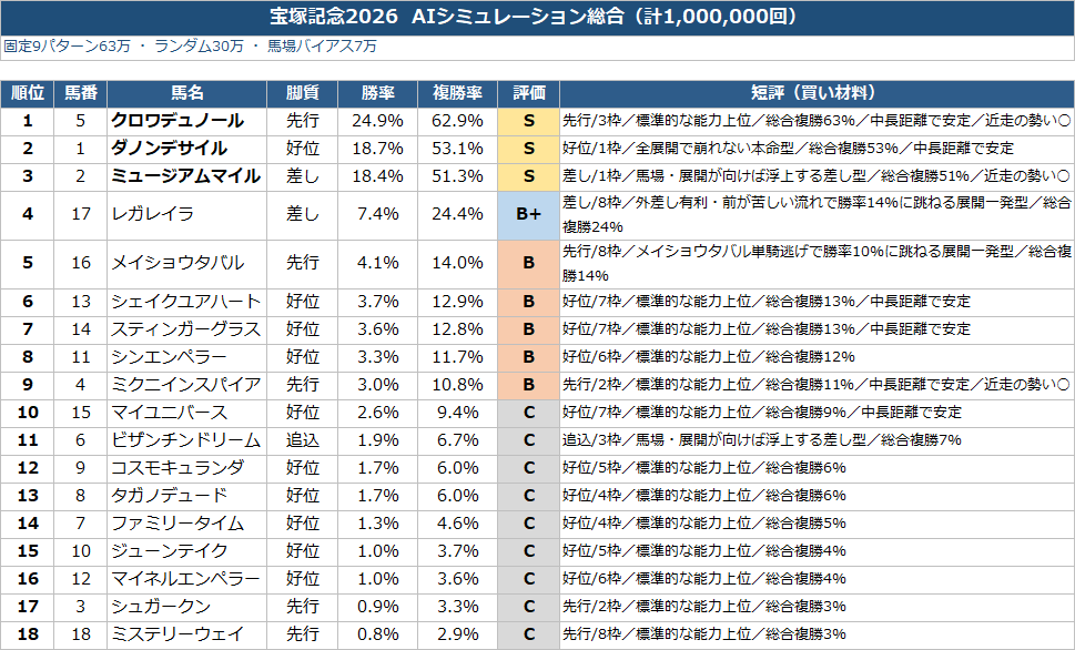 黒の馬券師 - inline image