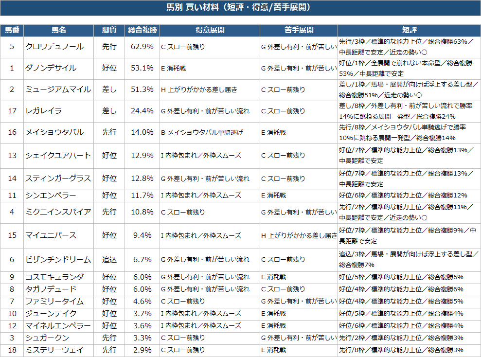 黒の馬券師 - inline image