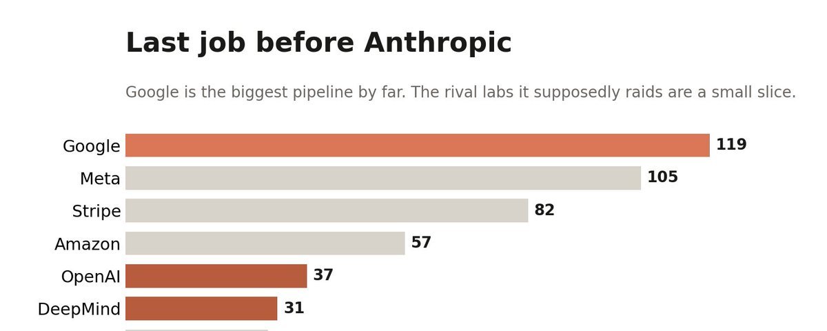我研究了 1,680 份 Anthropic 的简历，揭秘他们到底在招什么样的人