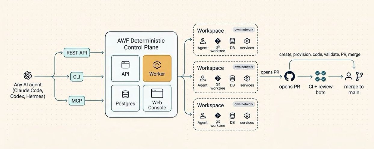 别再用 Git Worktrees 并行运行 AI 编程智能体了，你的做法是错的。
