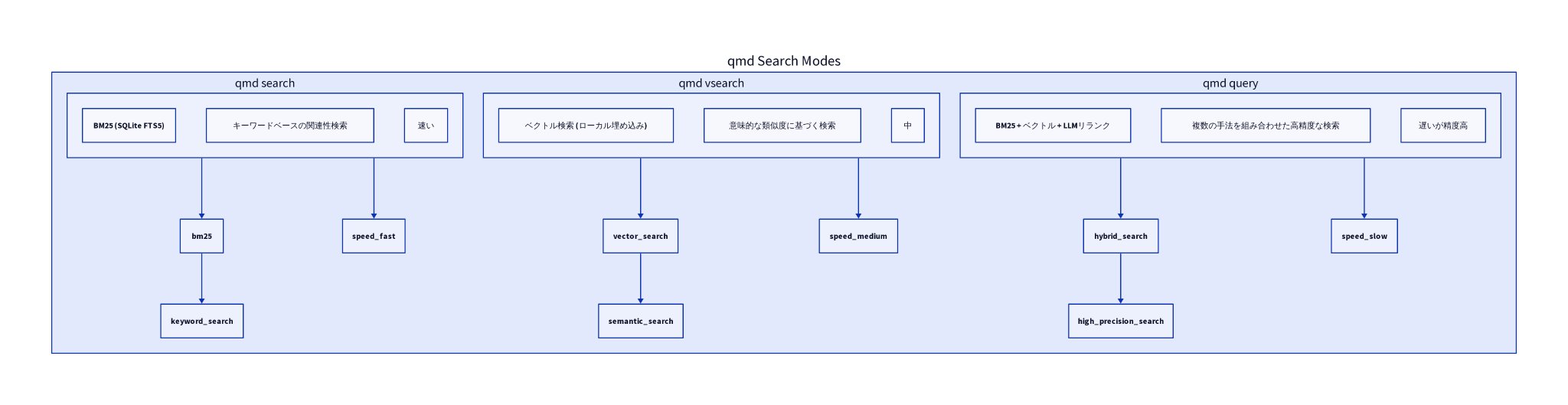 Codex研究ラボ - inline image