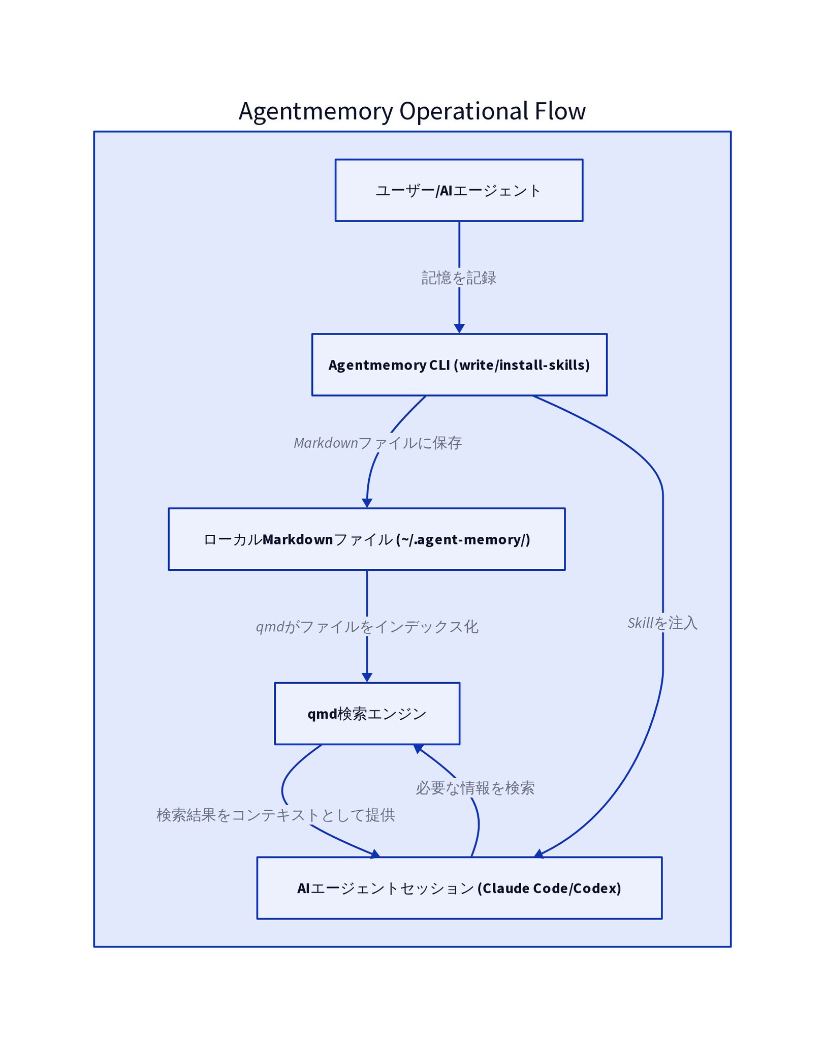 Codex研究ラボ - inline image