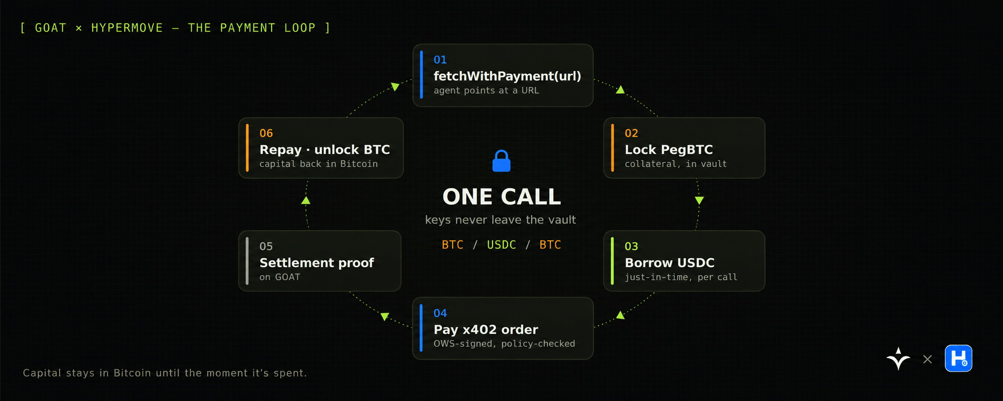 GOAT Network - inline image