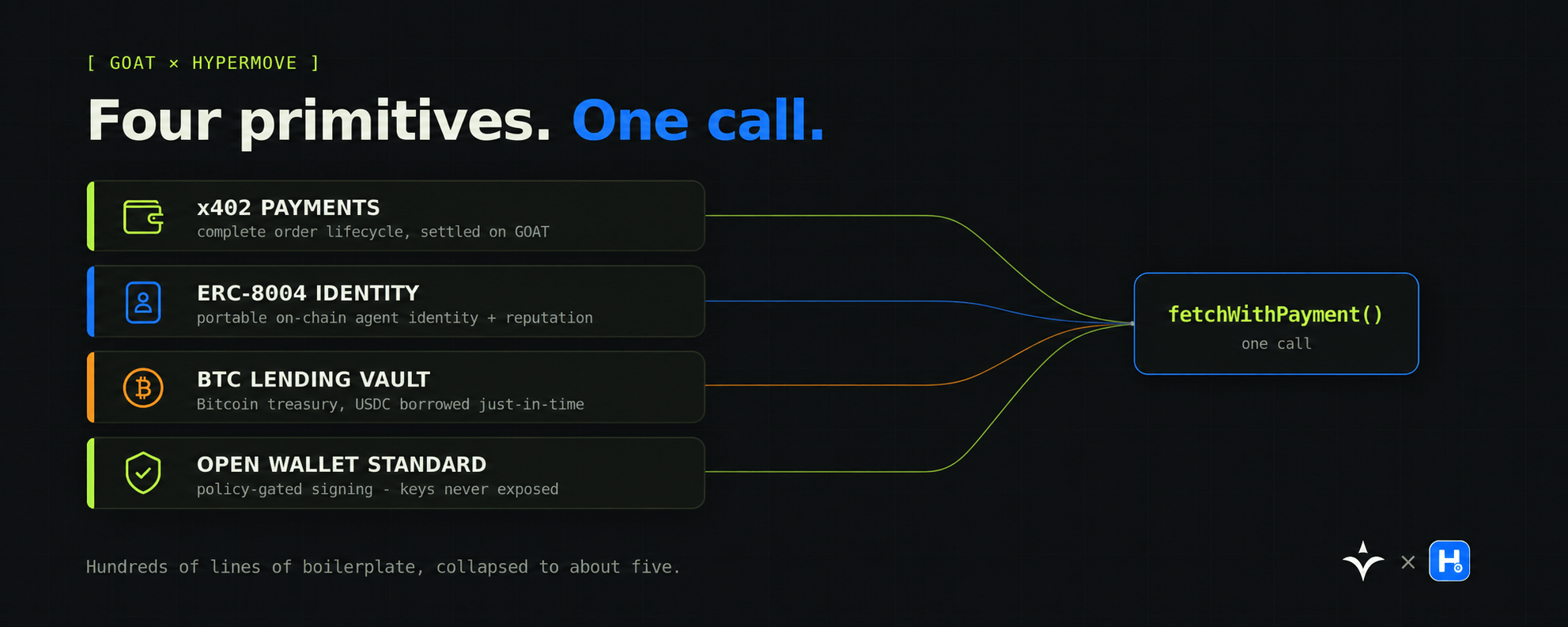 GOAT Network - inline image