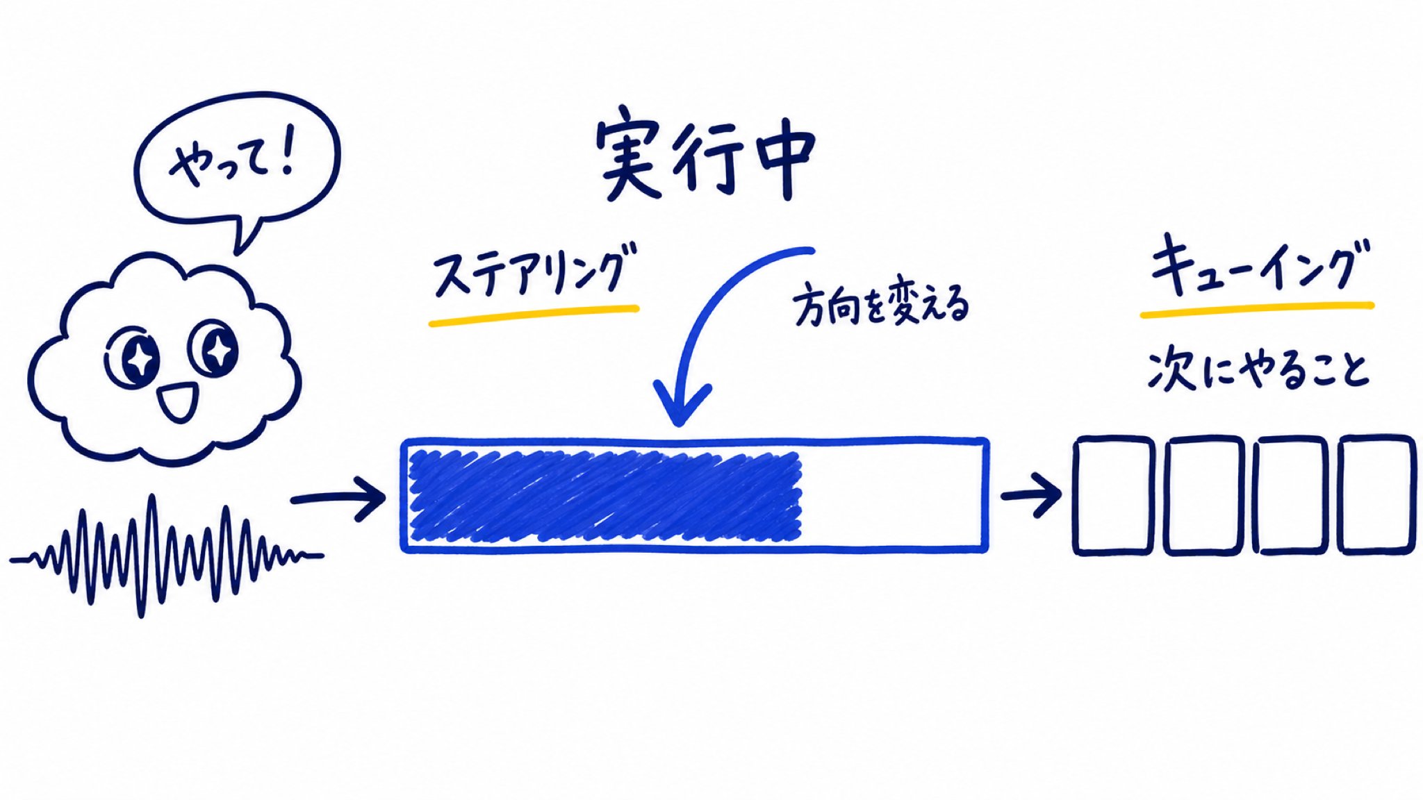 東大Codex研究所 - inline image