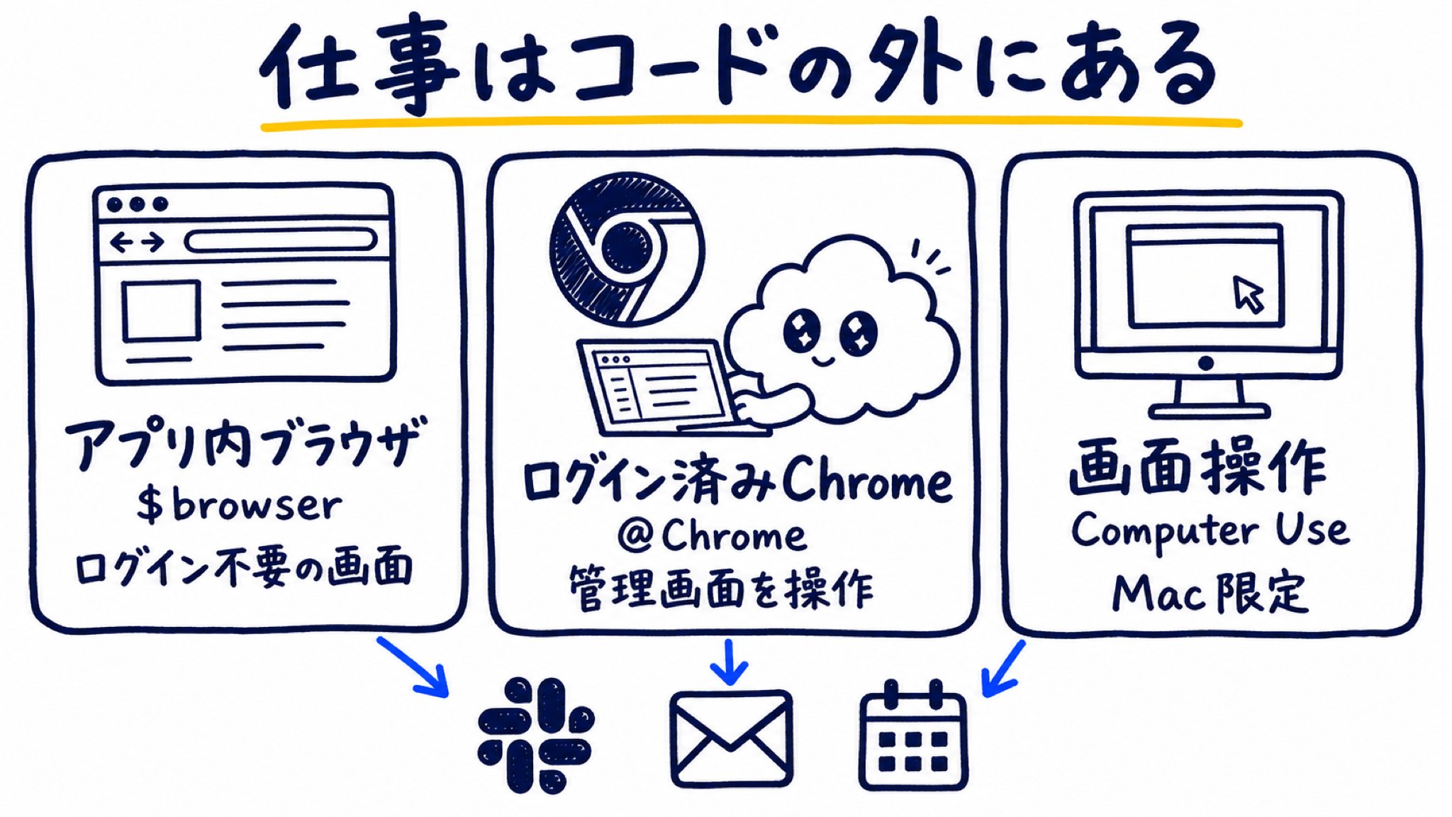 東大Codex研究所 - inline image