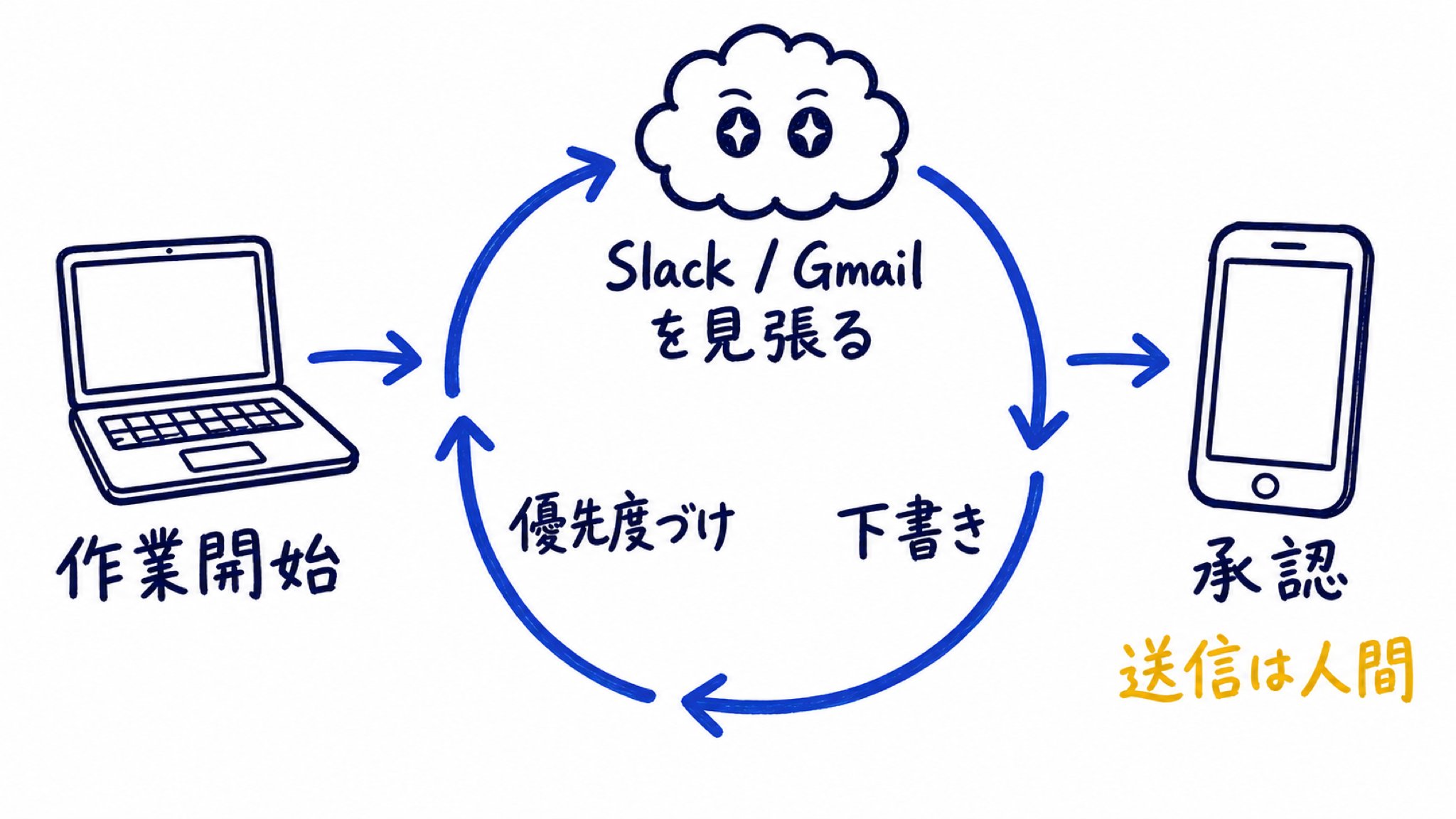 東大Codex研究所 - inline image