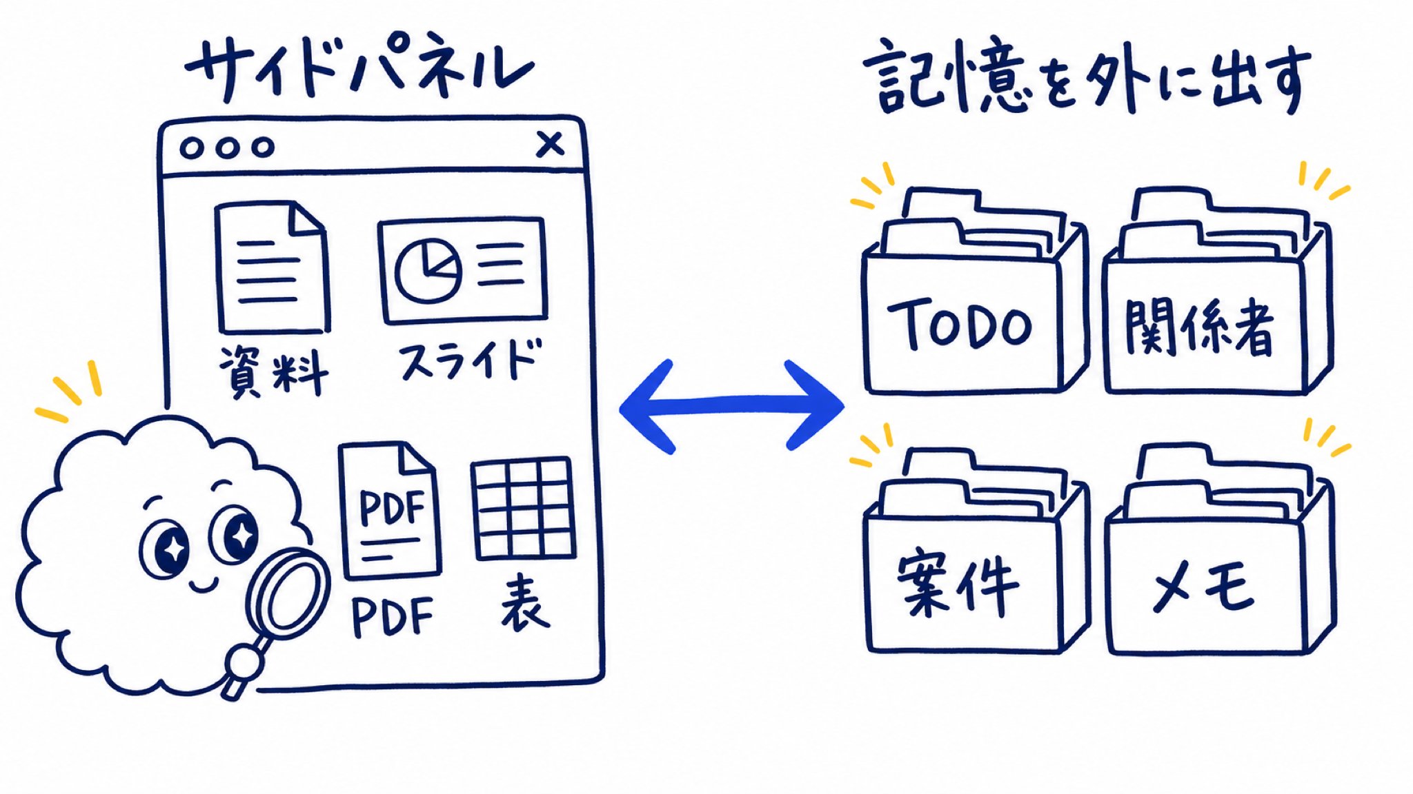 東大Codex研究所 - inline image