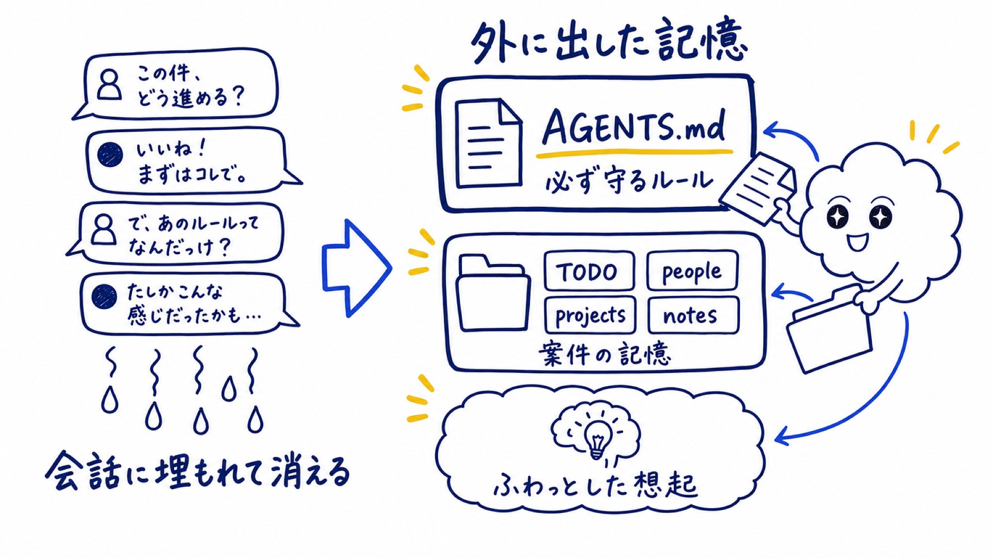 東大Codex研究所 - inline image