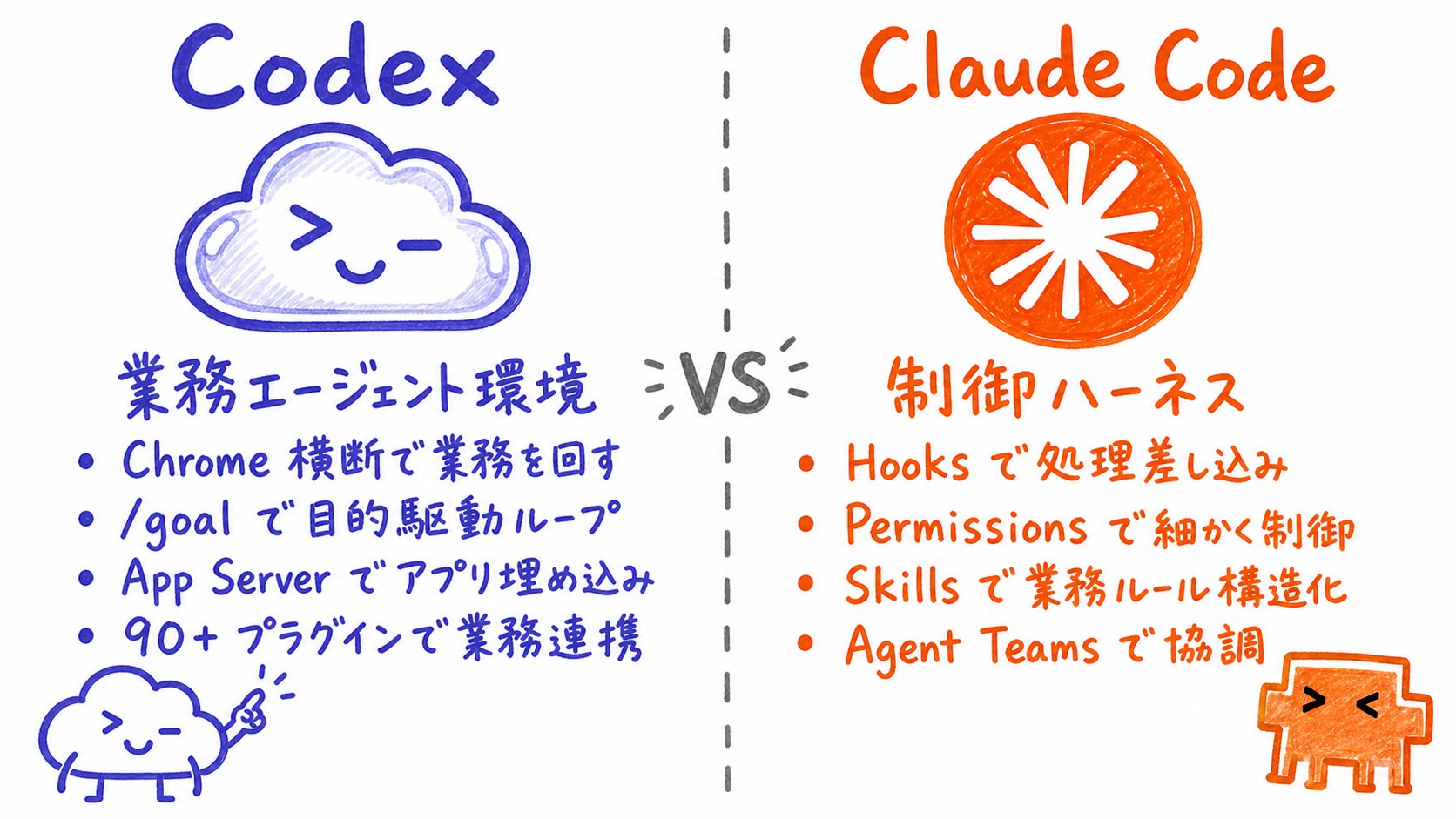 東大Codex研究所 - inline image