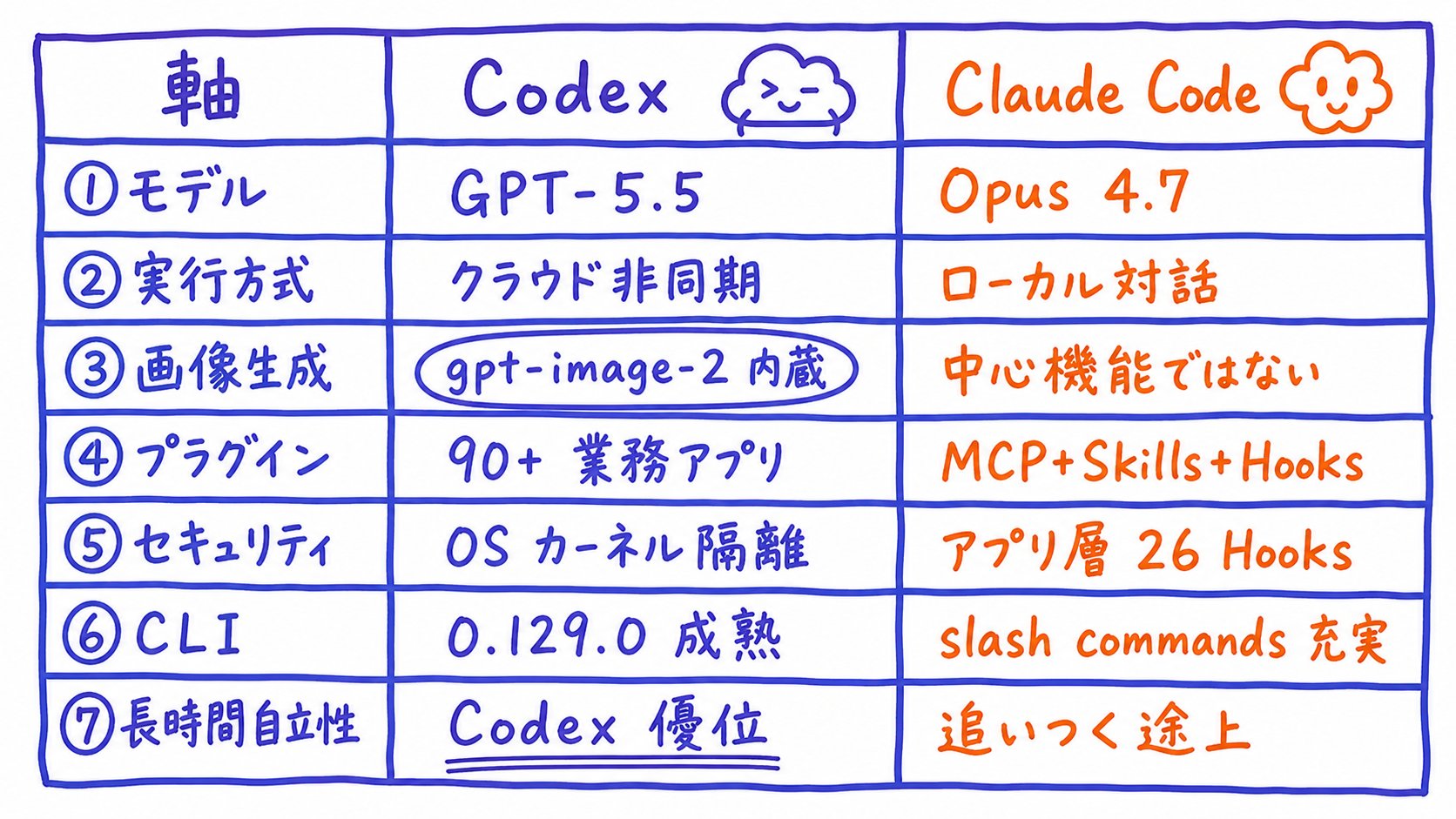 東大Codex研究所 - inline image