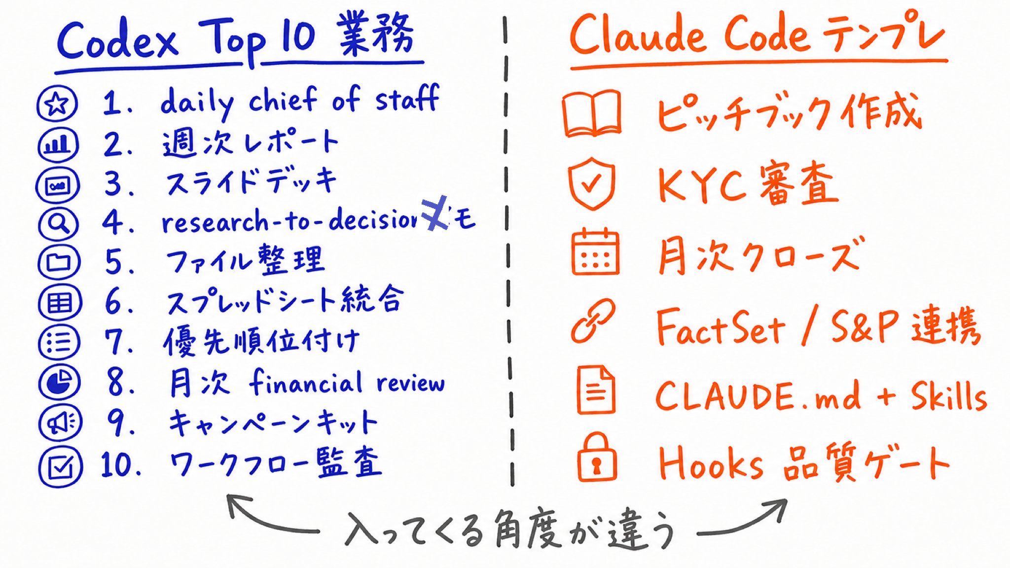 東大Codex研究所 - inline image