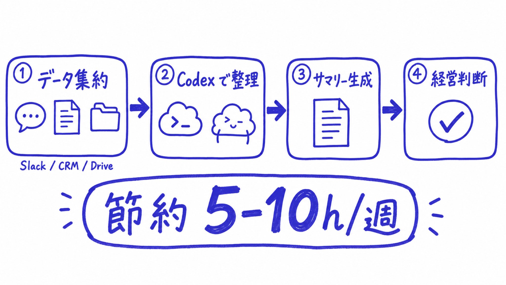 東大Codex研究所 - inline image