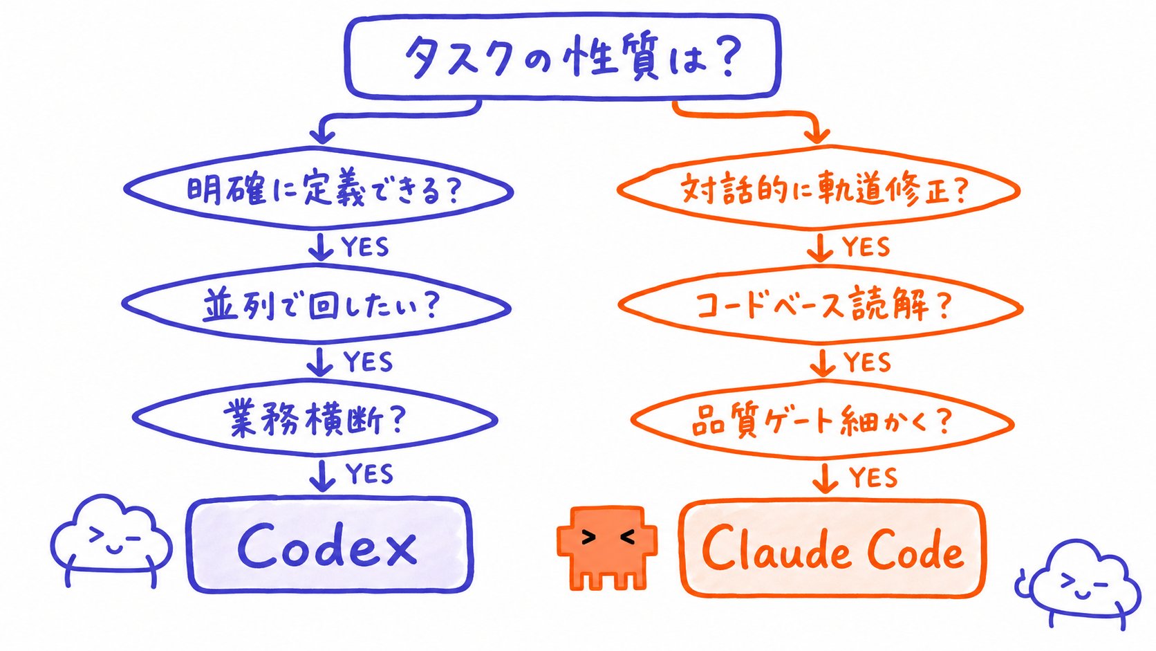 東大Codex研究所 - inline image