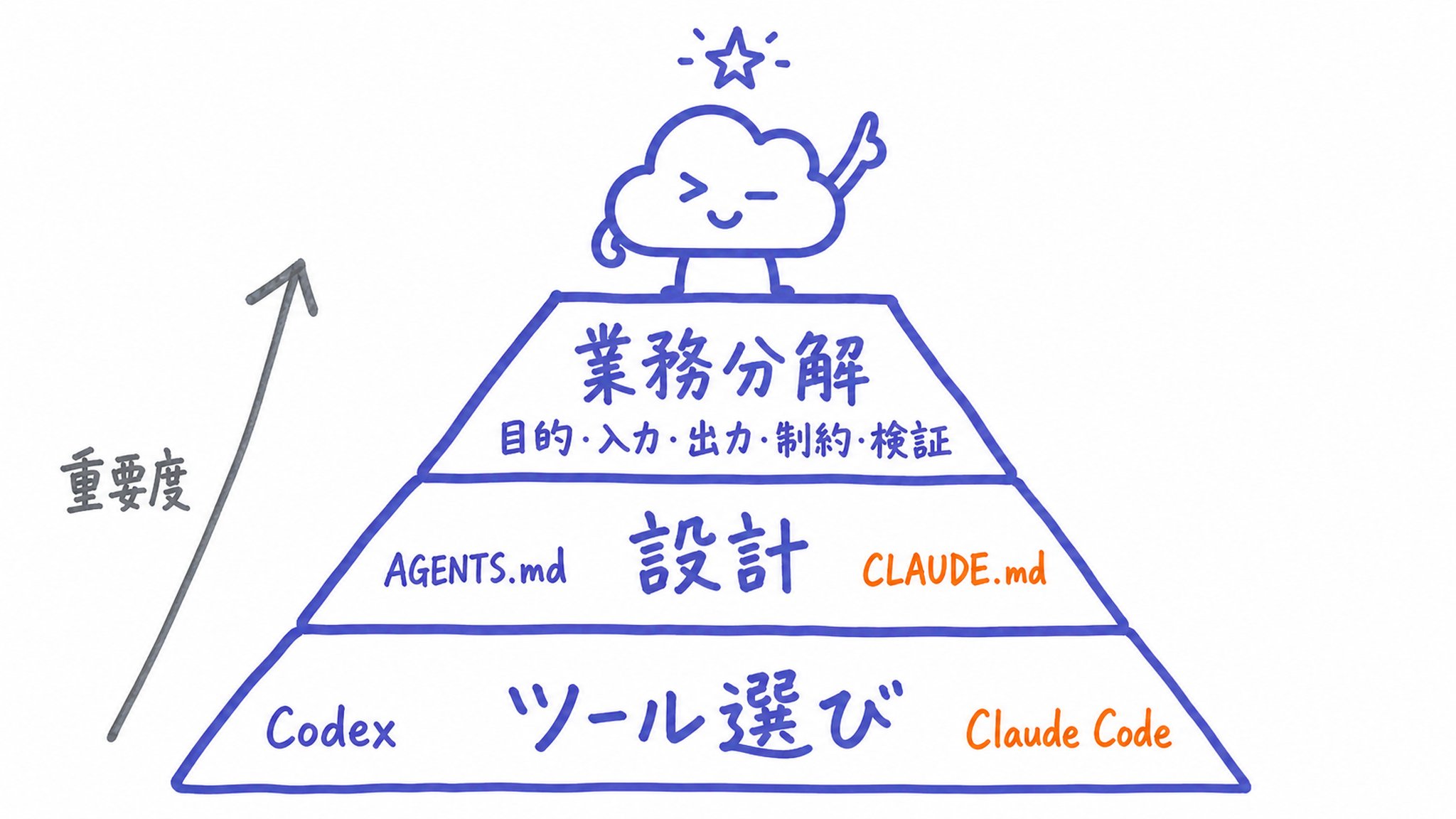 東大Codex研究所 - inline image