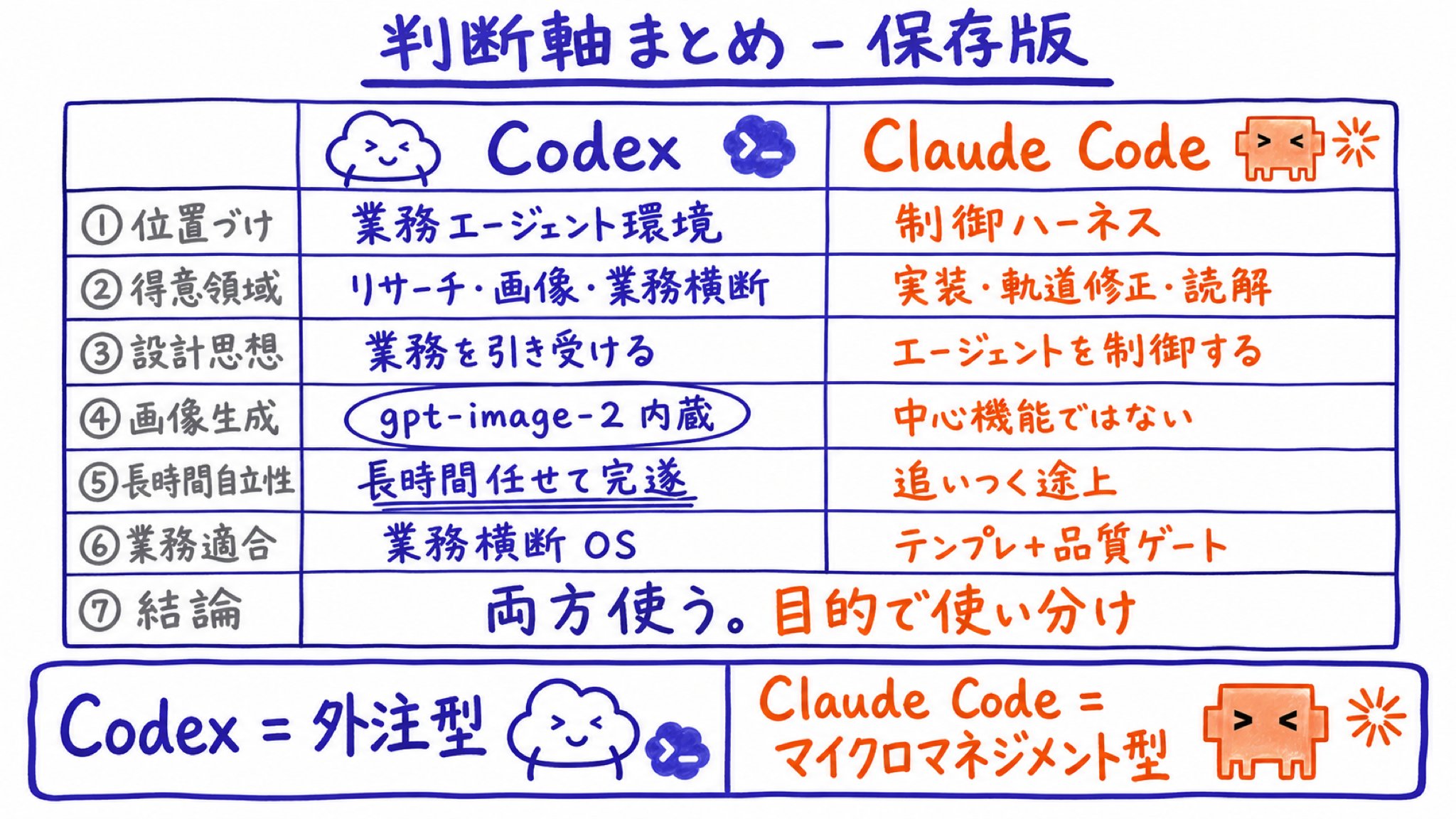 東大Codex研究所 - inline image